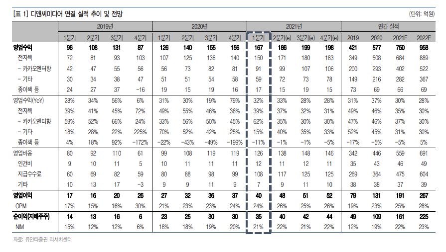 (출처=유안타증권)