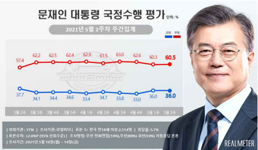 (제공=리얼미터)