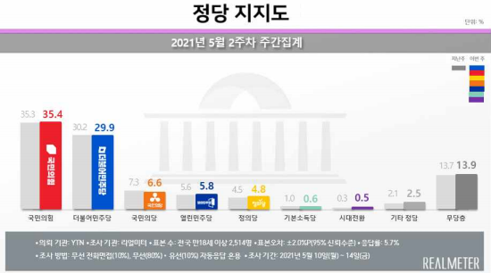 (제공=리얼미터)