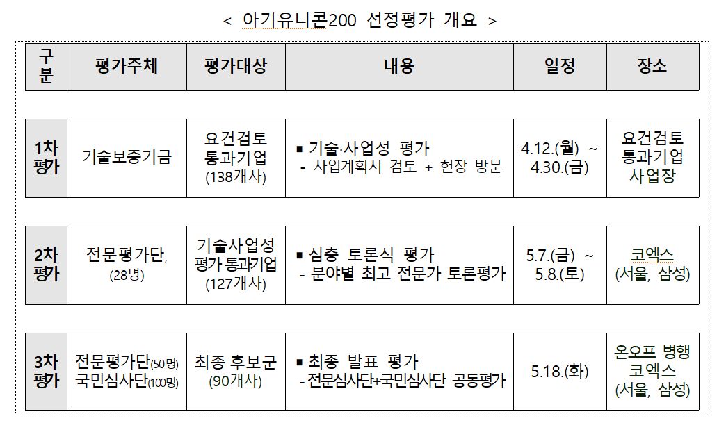 (사진제공=중소벤처기업부)