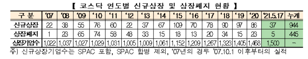 (자료= 한국거래소)