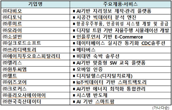 (사진제공=과학기술정보통신부)