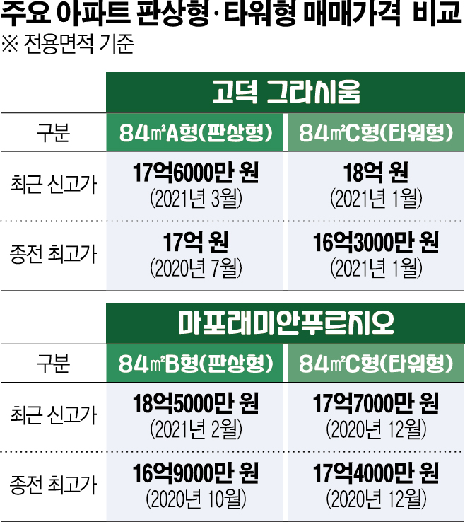 (그래픽=신미영 기자 win8226@)