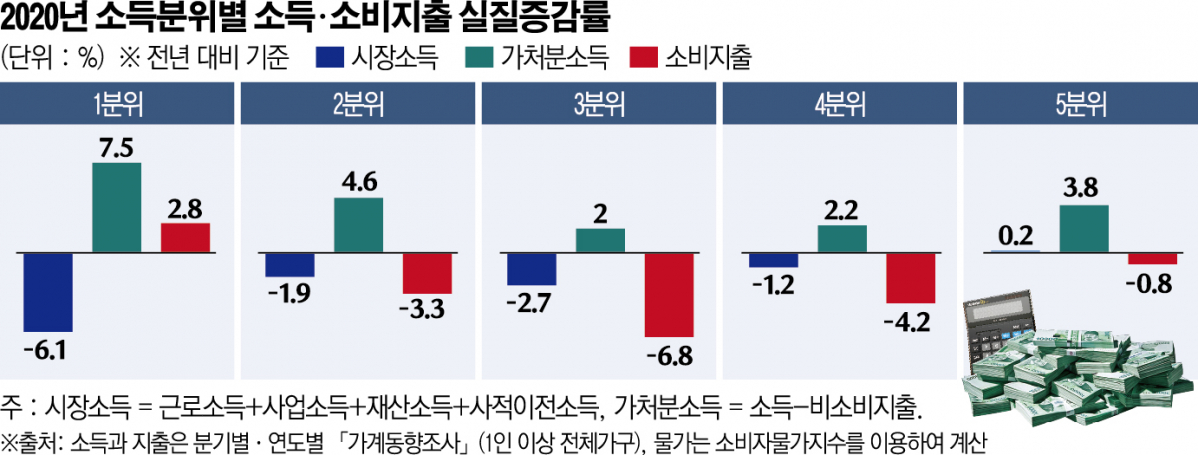 ▲KDI '코로나19 경제위기와 가계소비 보고서'에서 발췌. (한국개발연구원(KDI))