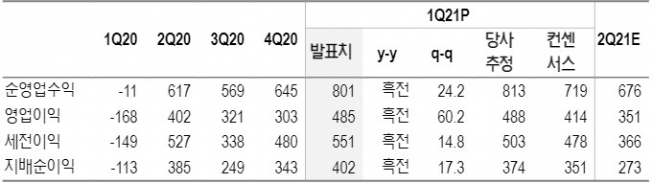 ▲한국금융지주 1분기 실적 리뷰(자료제공=NH투자증권)
