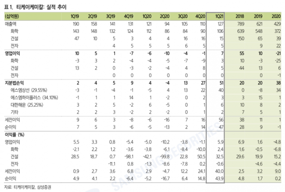 (자료 = 삼성증권)