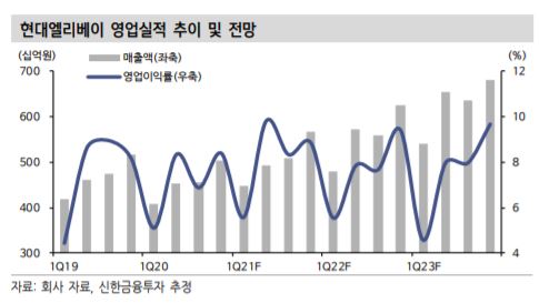 (신한금융투자)