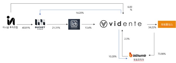 (자료 = 비덴트)