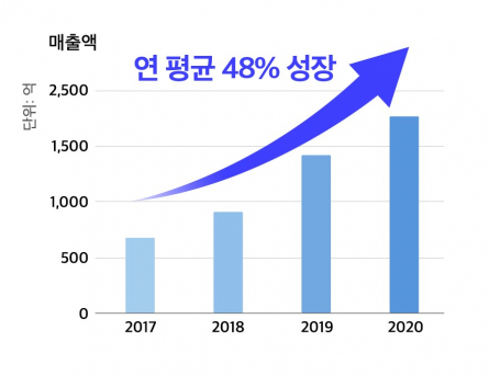 (사진제공=드림어스컴퍼니)