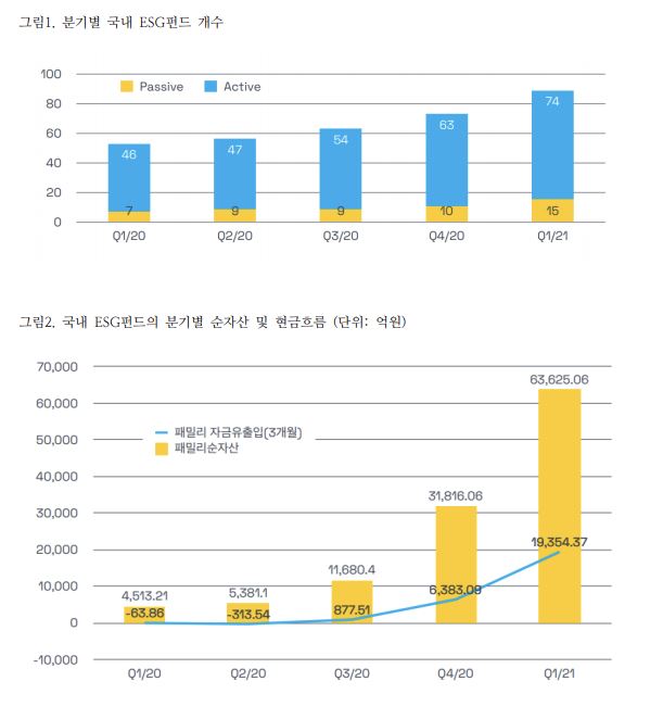 (출처=서스틴베스트)