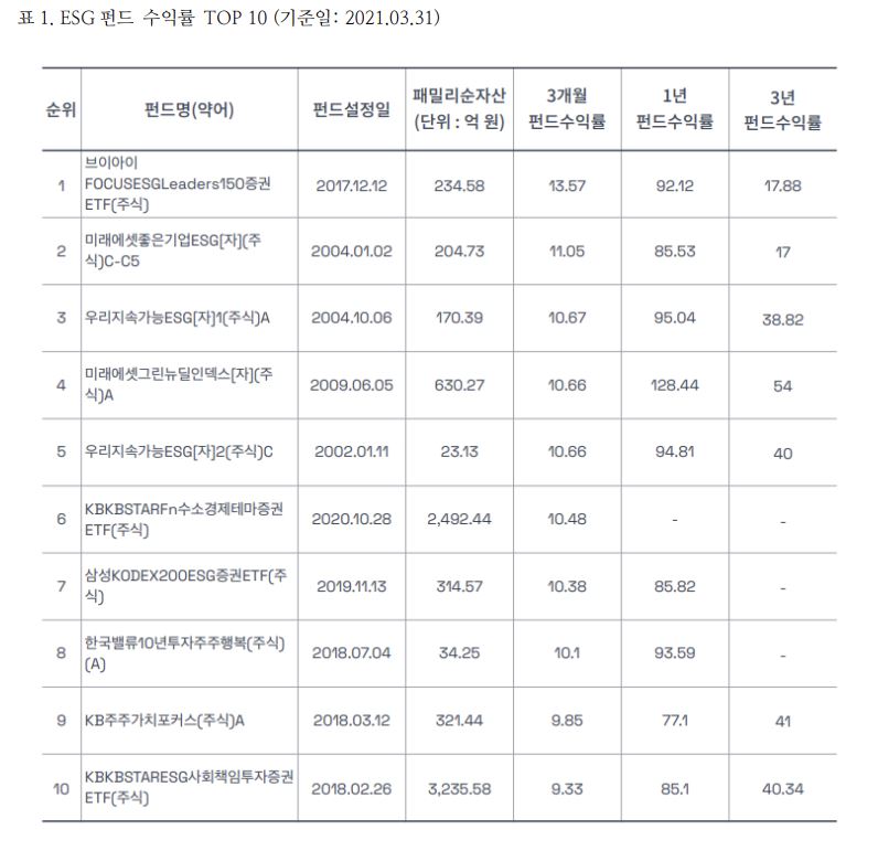 (출처=서스틴베스트)