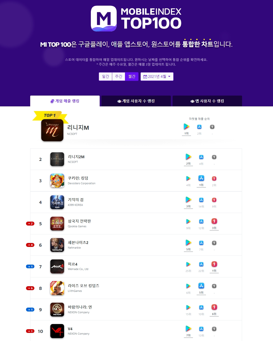 (사진제공=모바일인덱스)