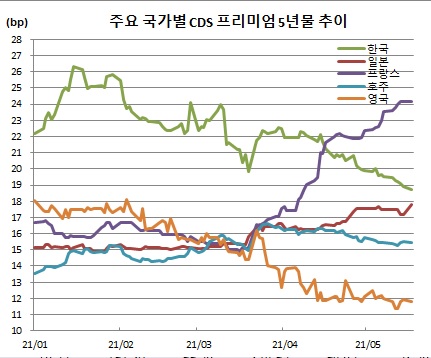 (체크)