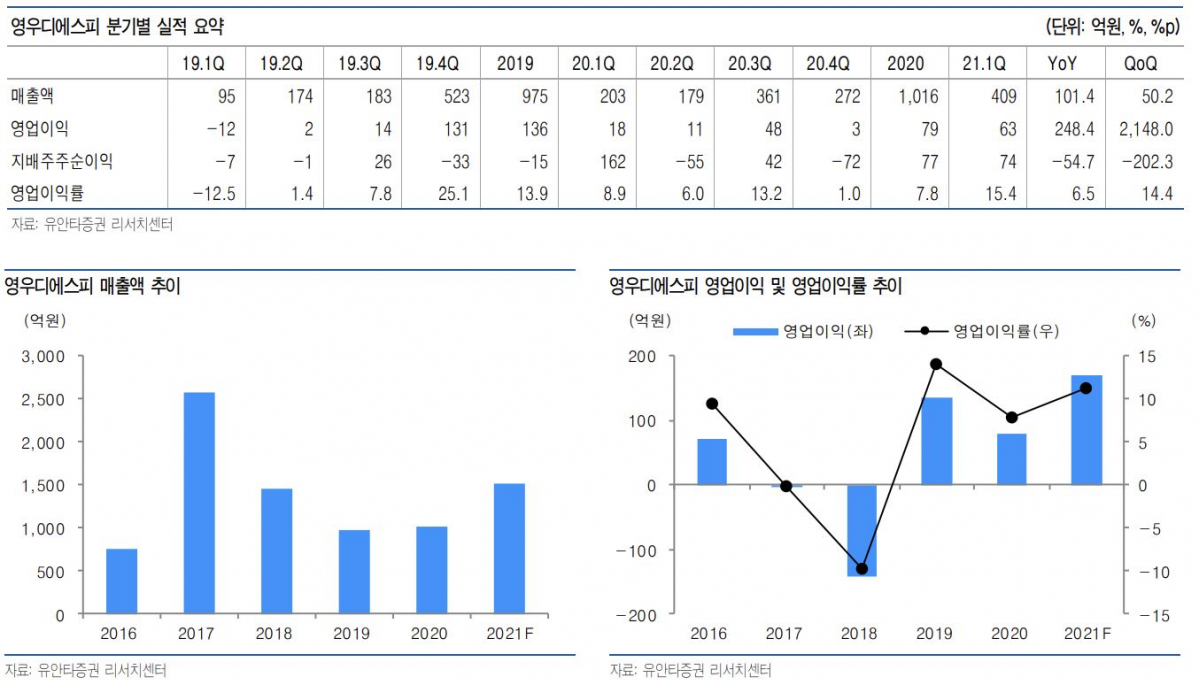 (출처=유안타증권)