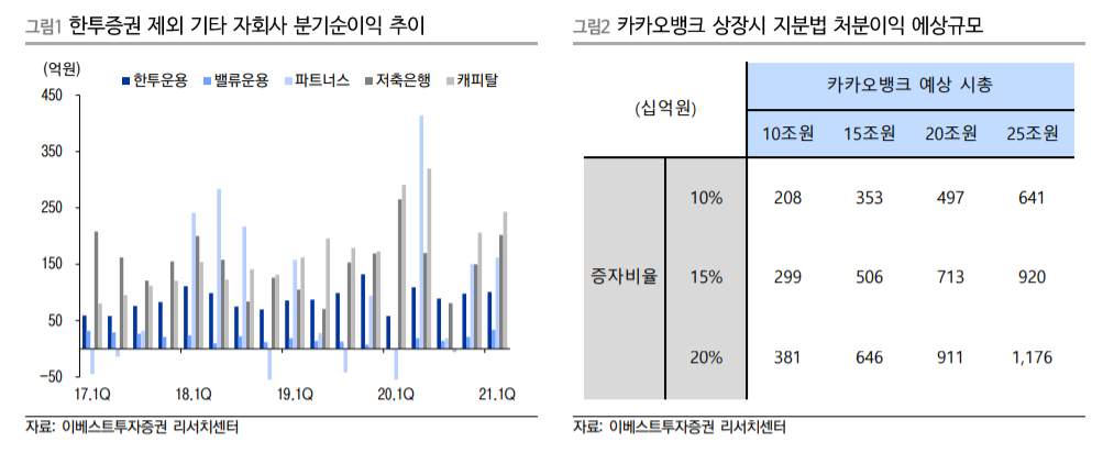 (이베스트투자증권)