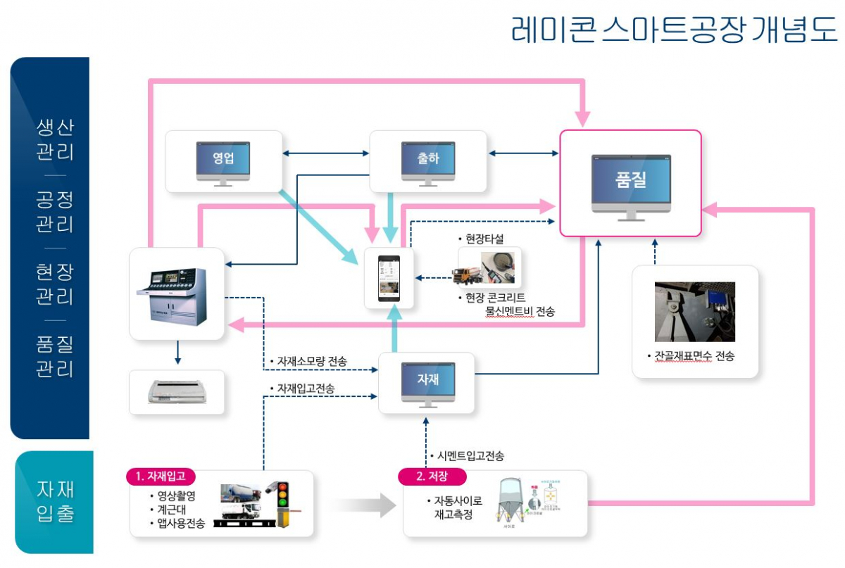 (사진제공=국민레미콘)