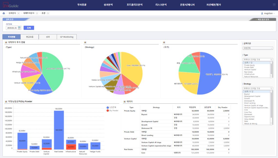 ▲대체투자 분석관리 플랫폼 FN-AIMS 화면 일부 (출처=에프앤가이드)