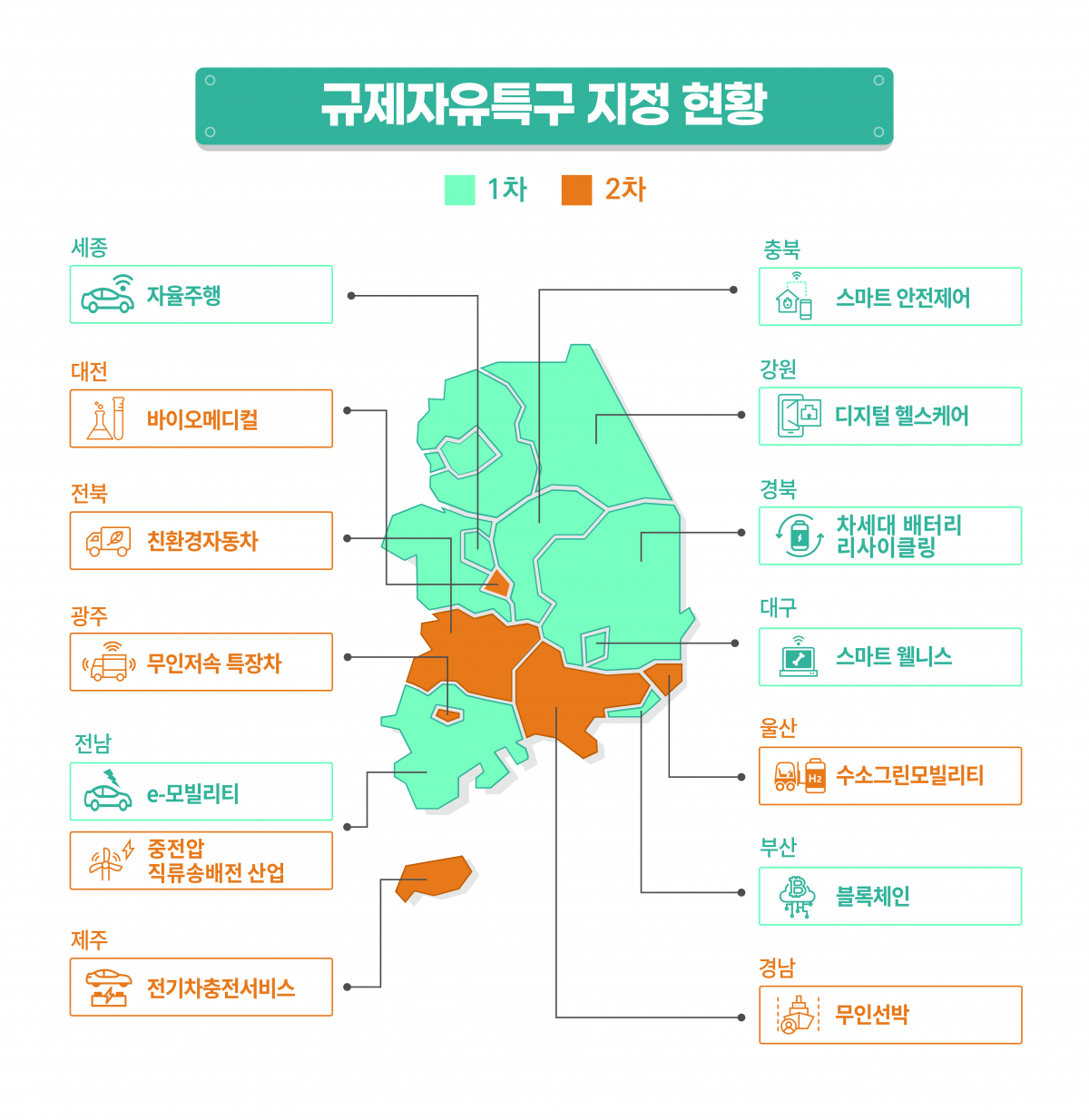 (사진제공=중소벤처기업부)