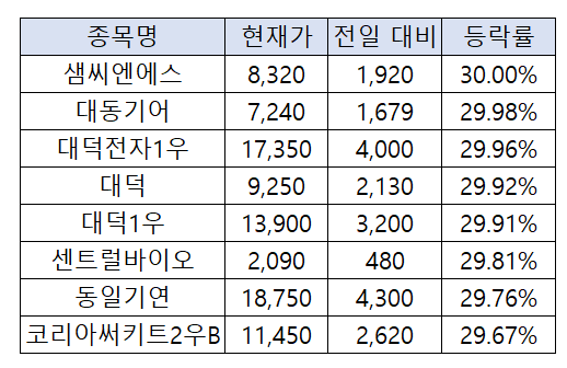 (한국거래소)