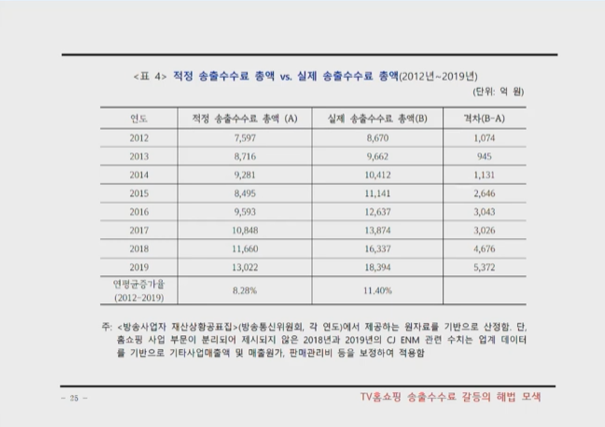 (사진=한국방송학회 유튜브 실시간 방송 갈무리)