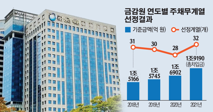 (그래픽=손미경 기자 sssmk@)