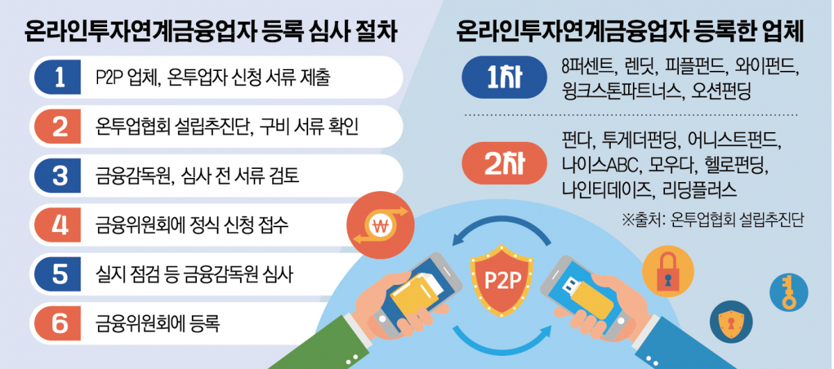 (그래픽=신미영 기자 win8226@)