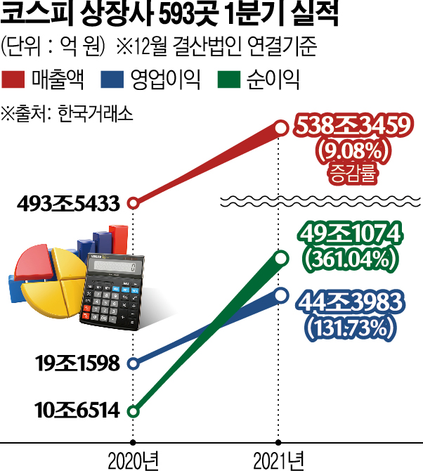 (그래픽=신미영 기자 win8226@)