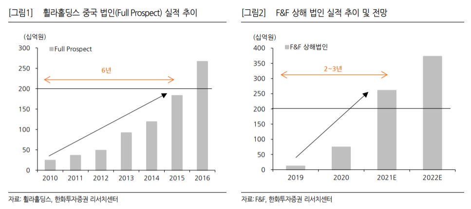 (한화투자증권)