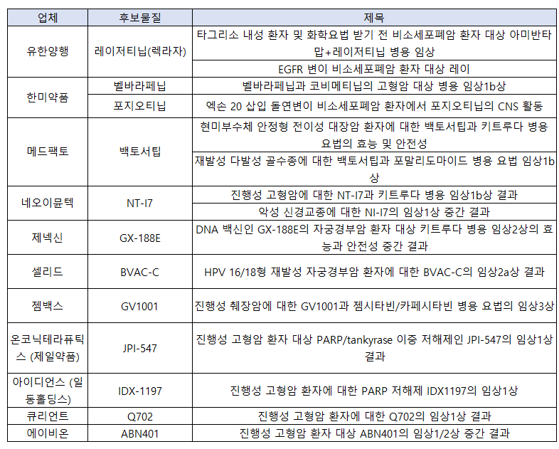 (2021 ASCO, 미래에셋증권 리서치센터 )