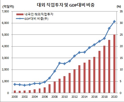 (한국은행)