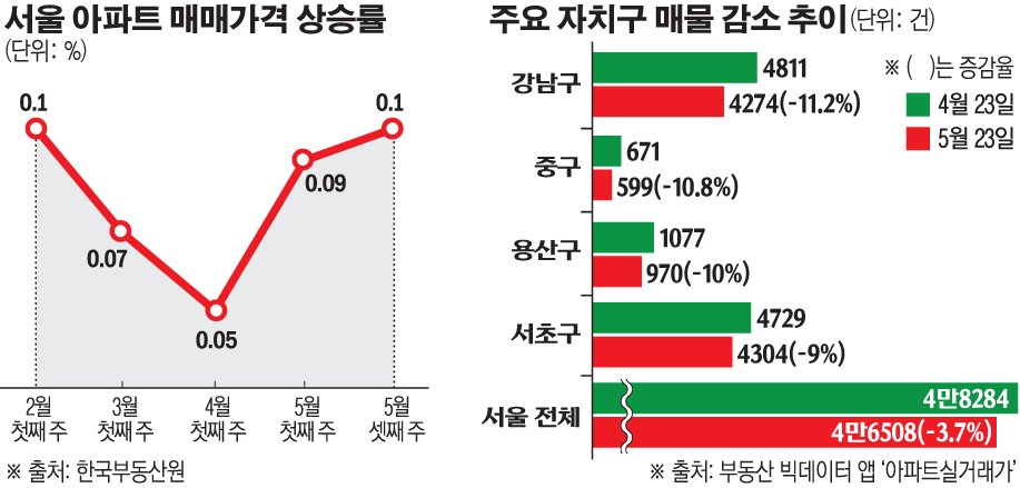 (그래픽=손미경 기자 sssmk@)