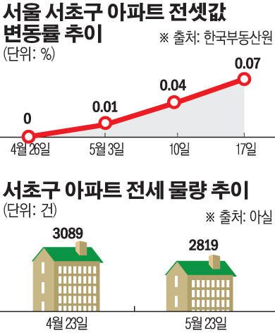 (그래픽=손미경 기자 sssmk@)