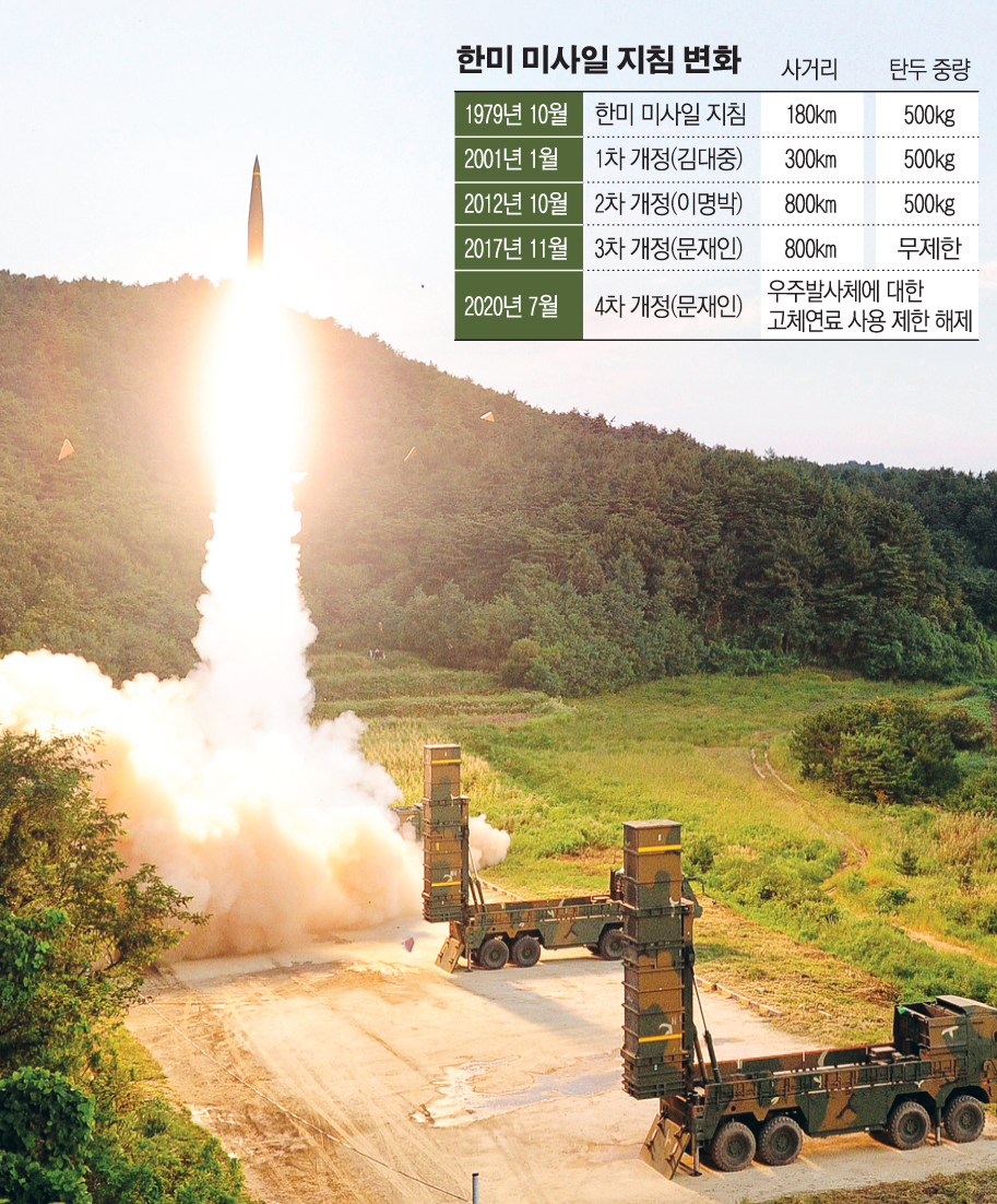 (그래픽=손미경 기자 sssmk@)