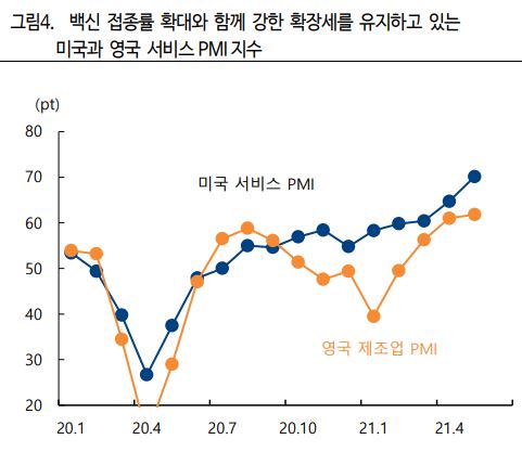 (자료 = 하이투자증권)