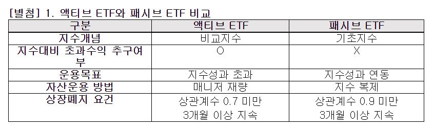 (출처=한국투자신탁운용)