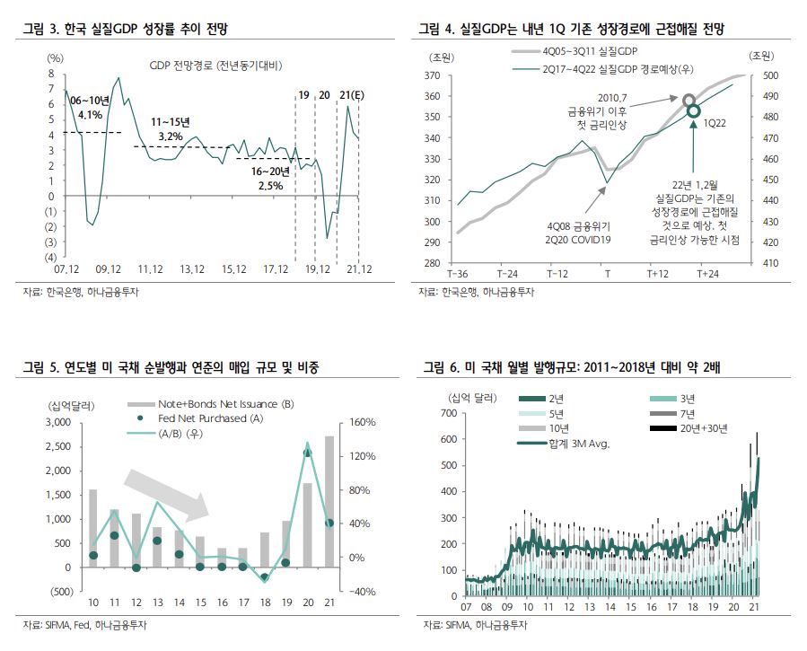 (출처=하나금융투자)