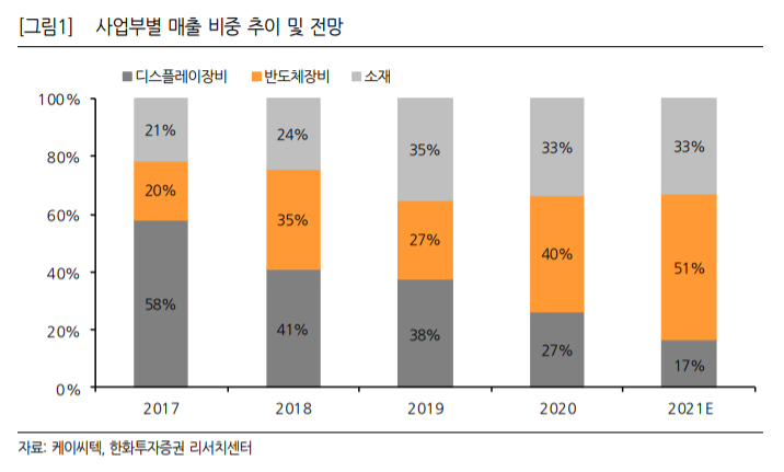(한화투자증권)