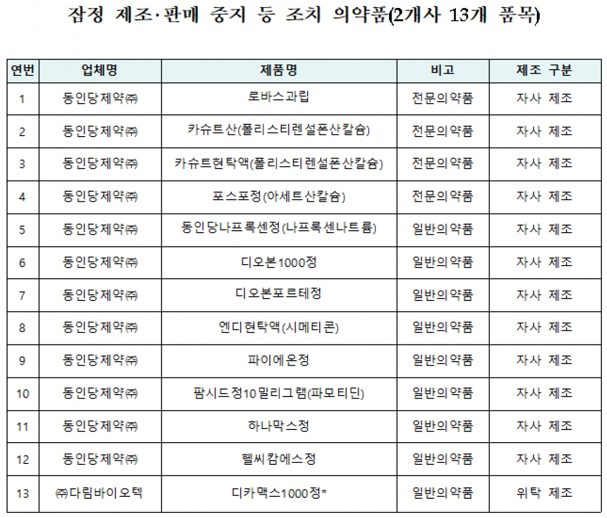 (자료제공=식품의약품안전처)