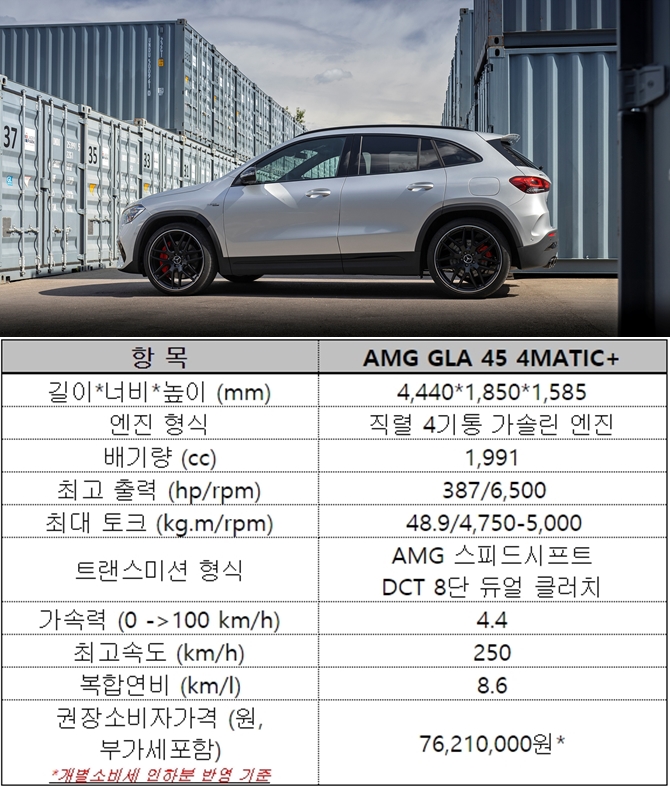 (사진/자료=메르세데스-벤츠)