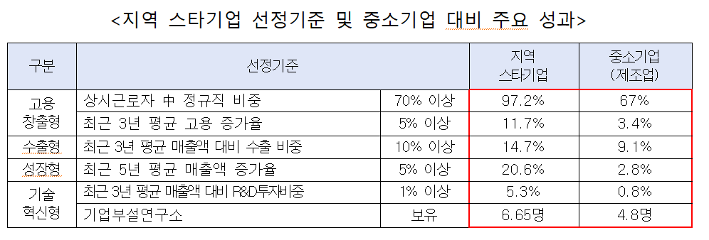 (사진제공=중소벤처기업부)