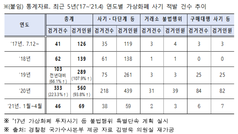(김병욱 더불어민주당 의원실 제공)