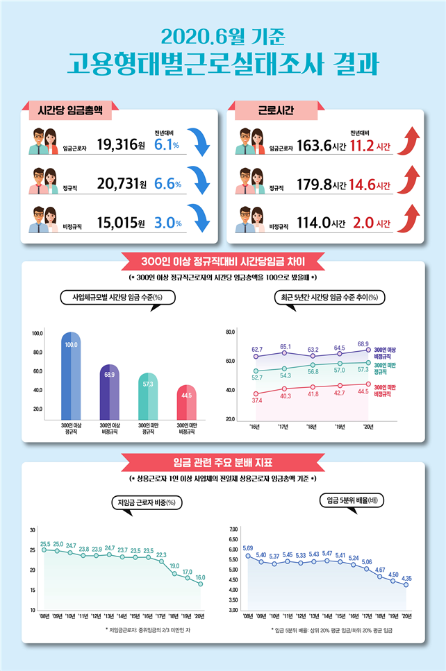 (자료제공=고용노동부)