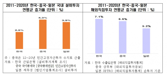 (자료=전국경제인연합회)