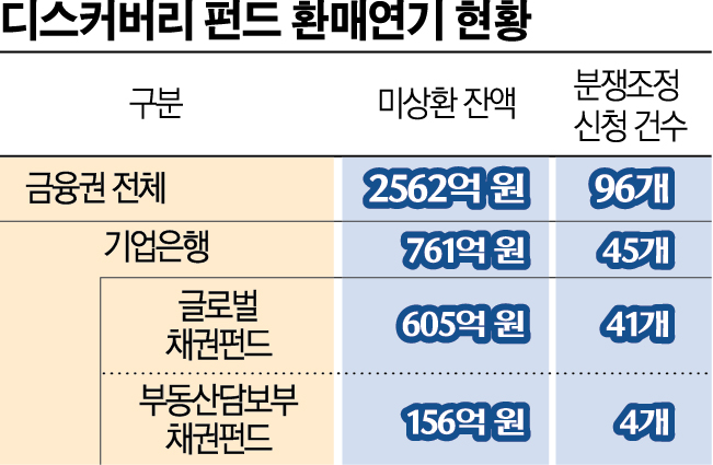 (그래픽=신미영 기자 win8226@)