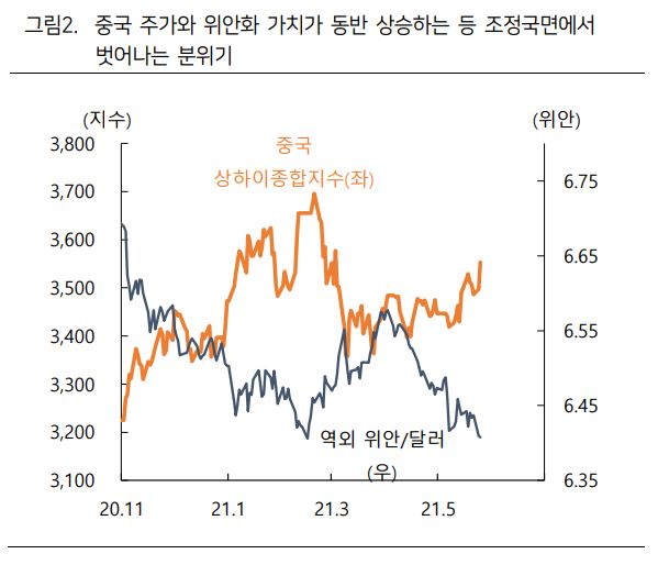 (하이투자증권)