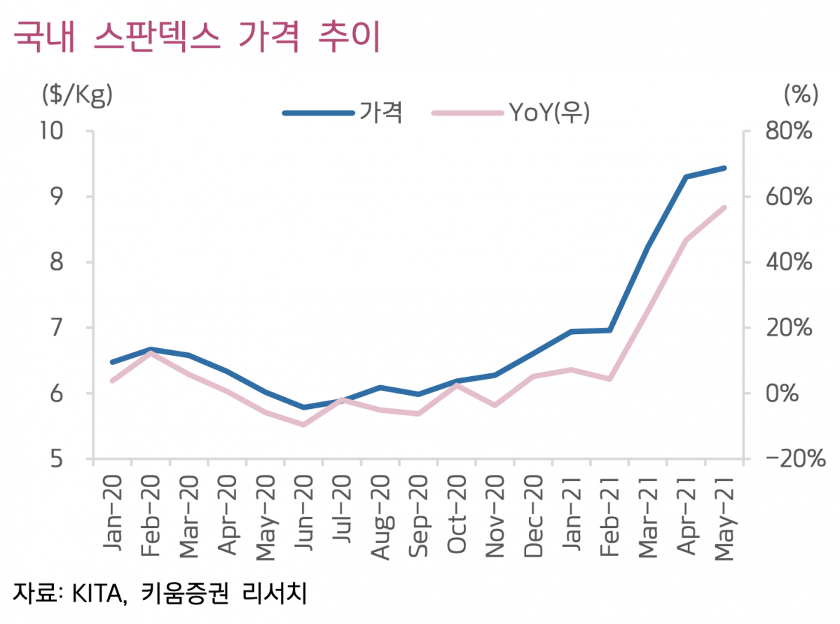 (자료제공=키움증권)