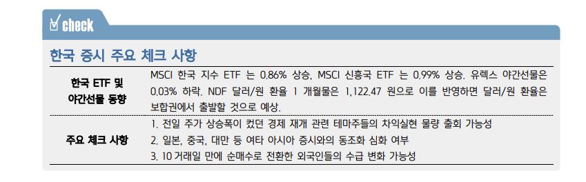 (출처=키움증권)