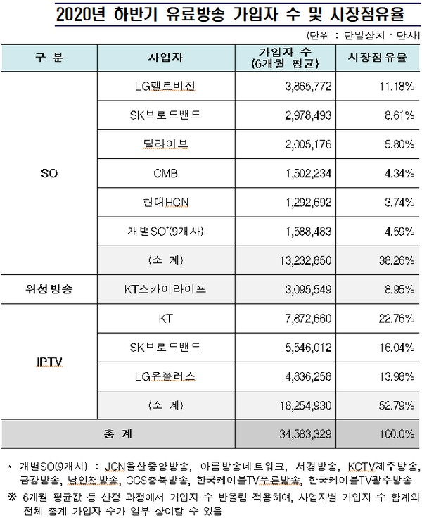 (사진제공=과학기술정보통신부)