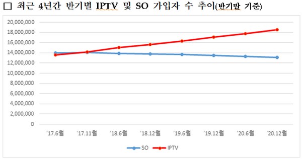 (사진제공=과학기술정보통신부)