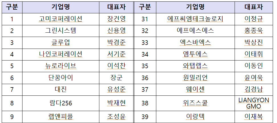 (사진제공=중소벤처기업부)